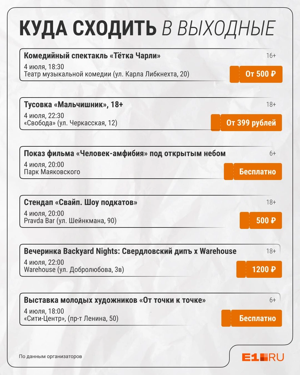 Источник: Семен Казьмин / Городские медиа
