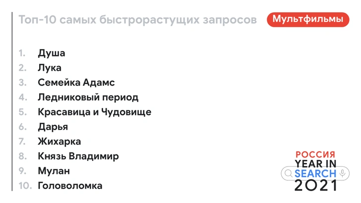 Google подвел итоги года, а Манижа записала песню по самым популярным запросам (показываем)