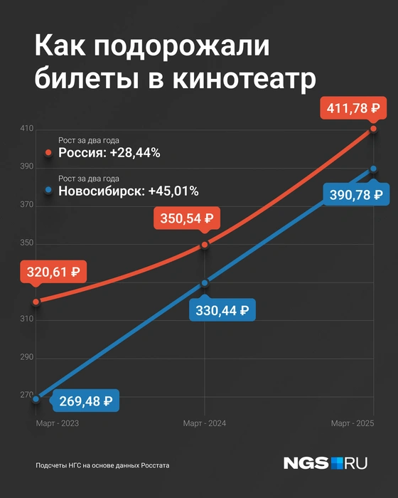 Источник: Виталий Калистратов / Городские медиа