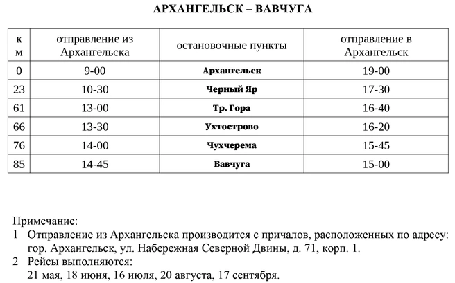 Источник: arpnet.ru