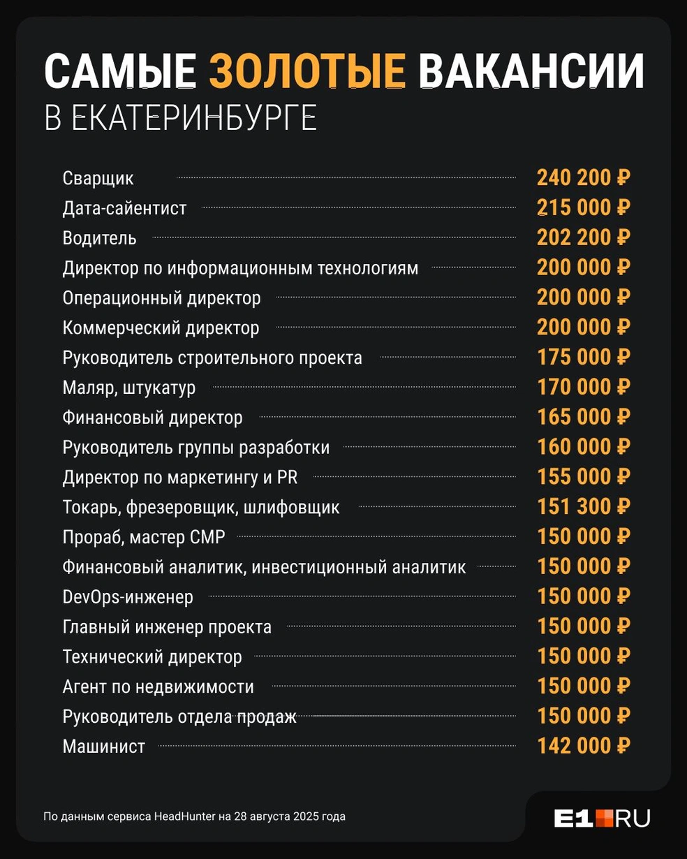 Источник: Филипп Сапегин / E1.RU