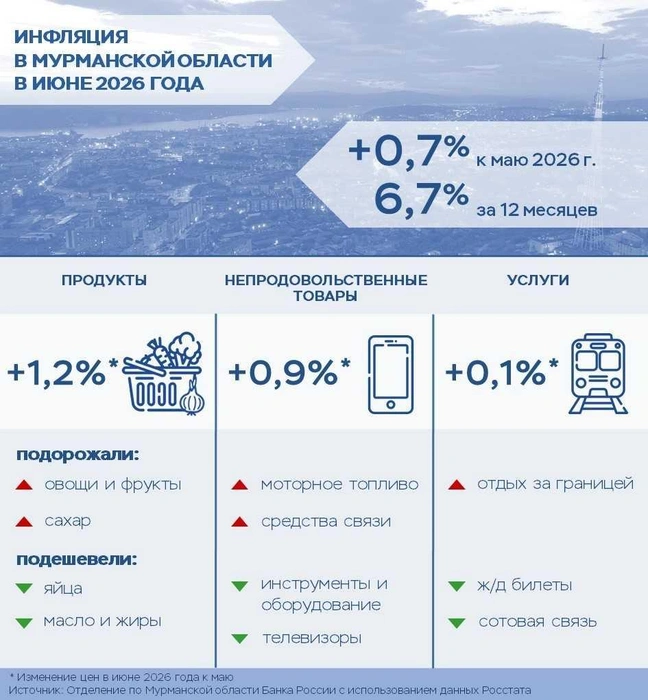 Источник: Пресс-служба отделения по Мурманской области Северо-Западного главного управления Центрального банка Российской Федерации