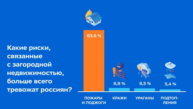 Источник: пресс-служба страховой компании