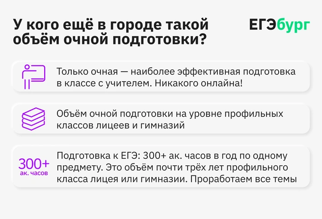 Только наиболее эффективный очный формат подготовки в объеме почти трех лет обучения в профильном классе&nbsp;— концентрат пользы и результативности | Источник: ЕГЭбург