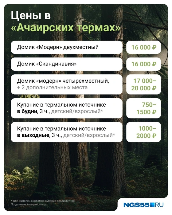 Главная жемчужина «Ачаирских терм»&nbsp;— источники | Источник: Евгения Бикунова / Городские медиа