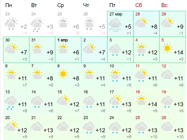 Во второй половине месяца частые дожди | Источник: Gismeteo