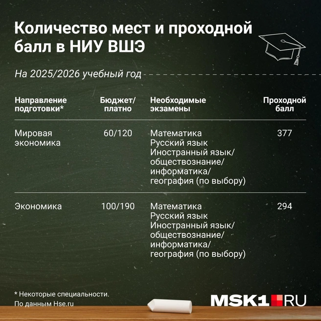 Источник: Евгения Бикунова / Городские порталы