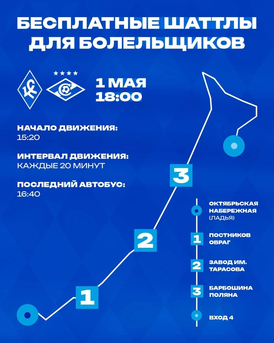 Вся полезная информация&nbsp;— в одной картинке | Источник: ПФК «Крылья Советов» 