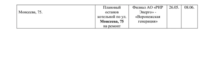 Источник: Филиал РИР Энерго&nbsp;— Воронежская генерация / vk.com/voronezh_rir