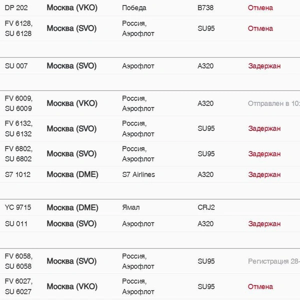 Источник: pulkovoairport.ru