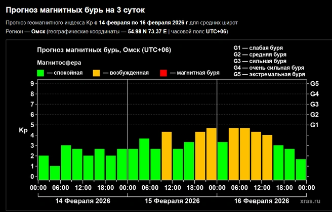 Некоторые могут почувствовать себя нехорошо | Источник: xras.ru