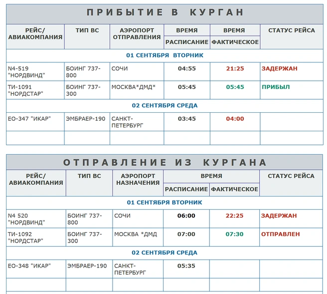 Обновленное расписание на сайте курганского аэровокзала указывает на задержку | Источник: airkurgan.ru 
