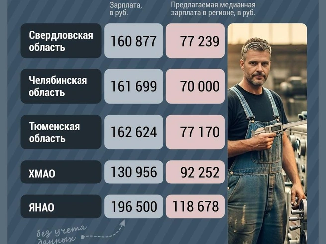 Источник: Дмитрий Гладышев / Городские медиа