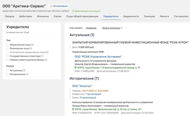 Источник: Rusprofile.ru