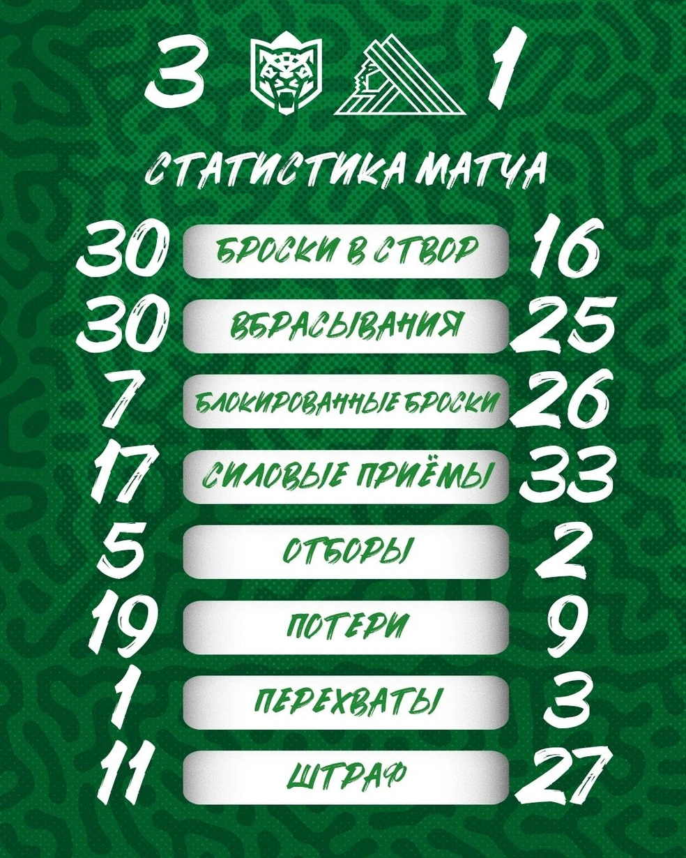 Статистика игры | Источник: hcsalavat / Vk.com