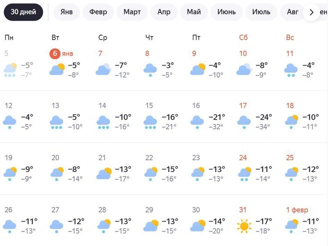 Источник: Yandex.ru / pogoda