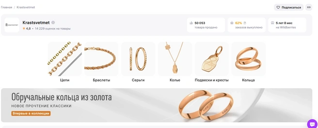 Завод вышел на все основные площадки | Источник: Wildberries