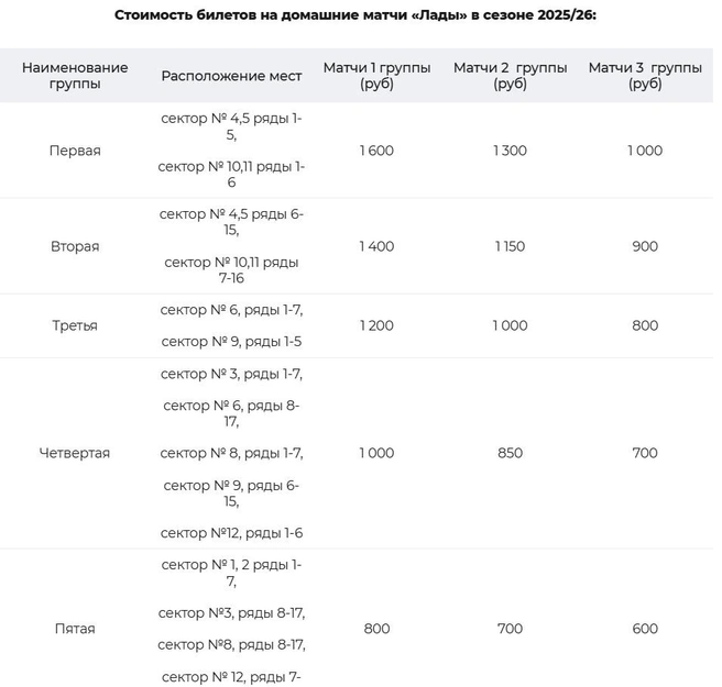 Самый дорогой билет — на матчи первой категории. От 1600 рублей за штуку | Источник: hclada.ru
