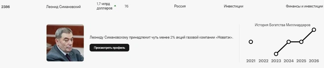 Леонид Симановский&nbsp;— шестикратный депутат Госдумы | Источник: Forbes.com