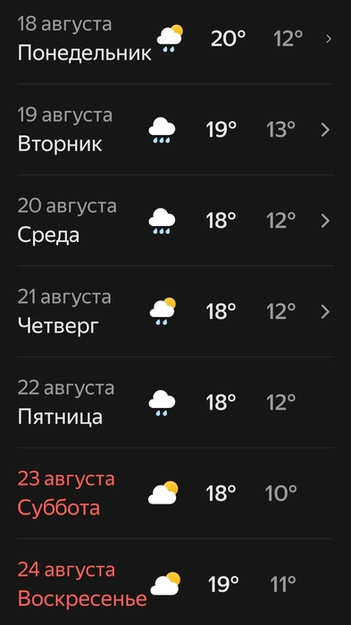 Погода на август в Югре | Источник: Яндекс Погода