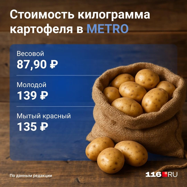 Источник: Юрий Скулыбердин / Городские медиа