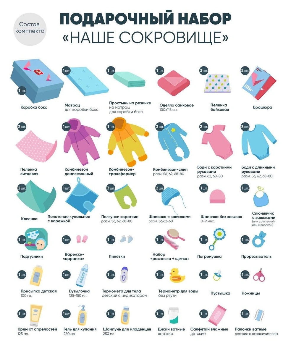 В коробке 50 предметов для малыша | Источник: roddom.msk.ru