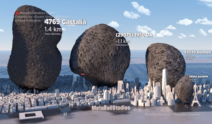 Сравнение размеров 22 известных астероидов с земными объектами (видео)