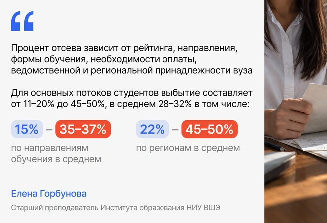 До 50% сегодняшних счастливчиков, поступивших в вузы, будут отчислены, так и не увидев диплома о высшем образовании | Источник: Ирина Калмыкова