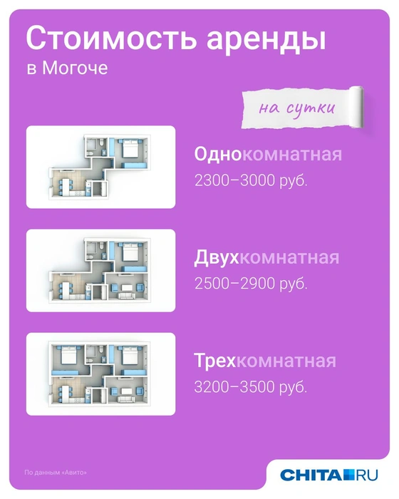 Источник: Евгения Бикунова / Городские медиа