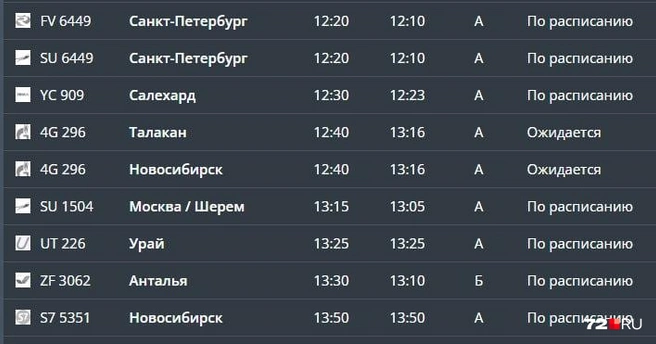 Источник: Аэропорт Рощино