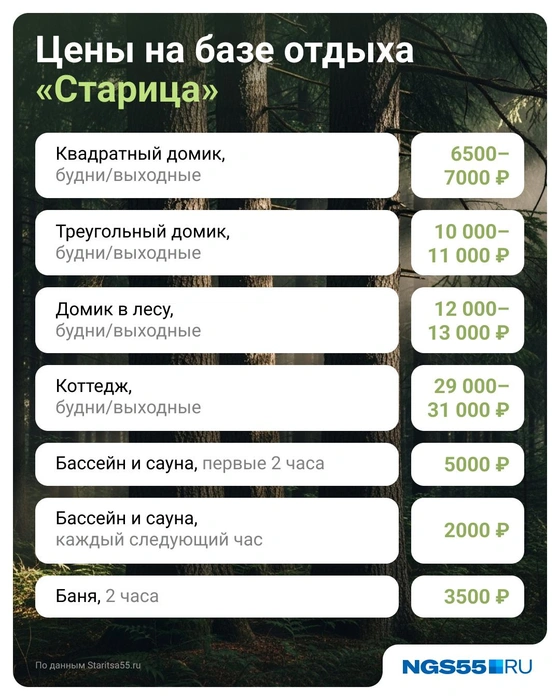 Цены в «Старице» бюджетные | Источник: Евгения Бикунова / Городские медиа
