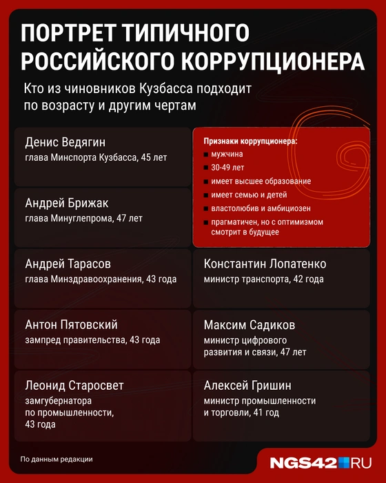 Источник: Мария Романова / Городские медиа