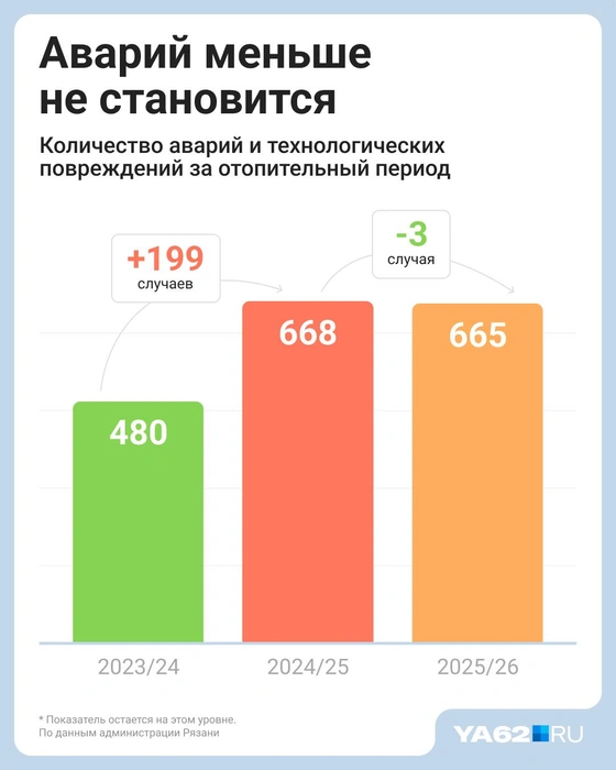 Источник: Евгения Бикунова / Городские медиа