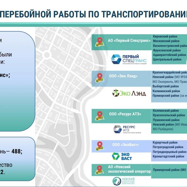 Источник: АО «Невский экологический оператор»