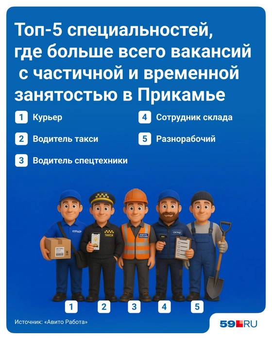 Источник: Полина Авдошина / Городские медиа