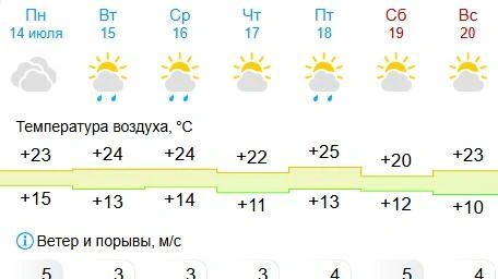 Облачная погода ожидает курганцев всю неделю | Источник: «Гисметео» /gismeteo.ru