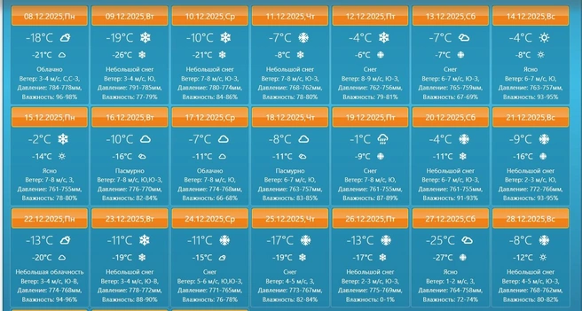 К Новому году станет морозно | Источник: dekabr.u-zonta.ru