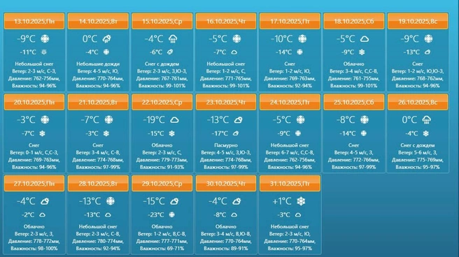 В конце октября может похолодать до -19 градусов | Источник: oktyabr.u-zonta.ru