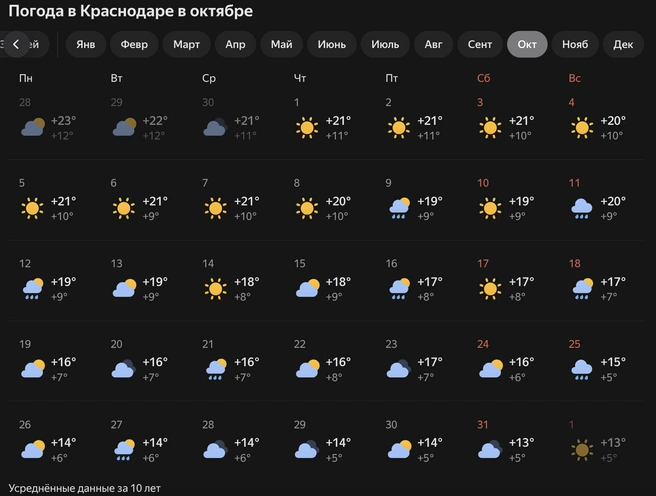 Примерный прогноз погоды на октябрь | Источник: Yandex.ru