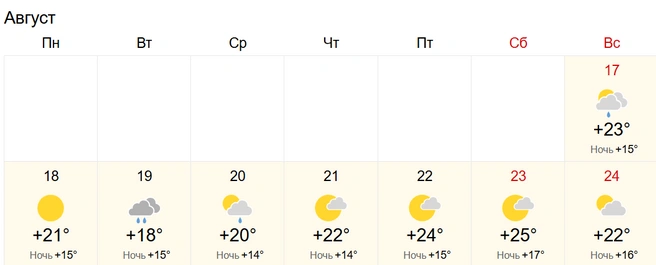 На выходных ждет настоящее лето&nbsp; | Источник: World-weather