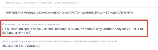 Снова провал | Источник: «Госзакупки»