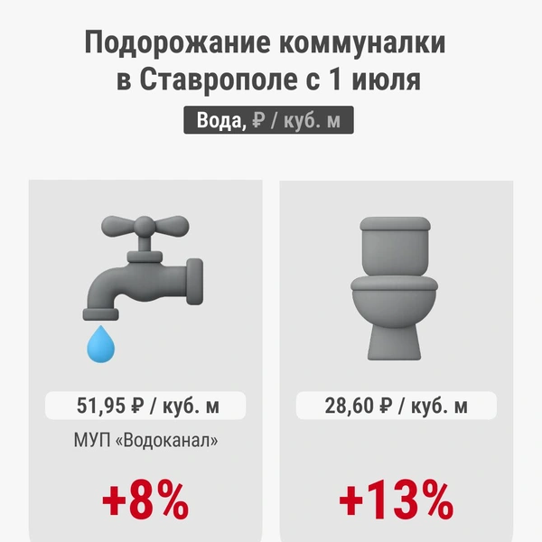 Цены на воду | Источник: Серафима Пантыкина / Городские медиа