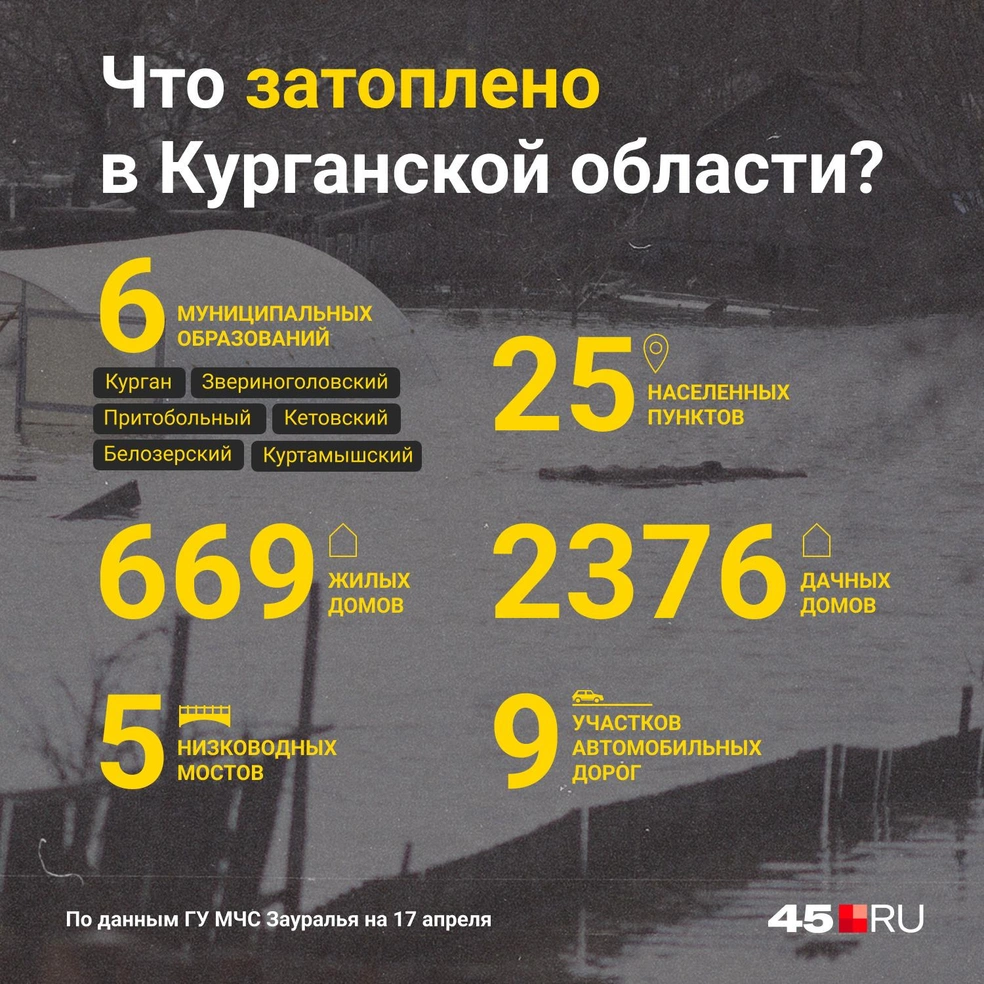 В Кургане уровень воды вырос до 9 метров - 17 апреля 2024 - 45.ру