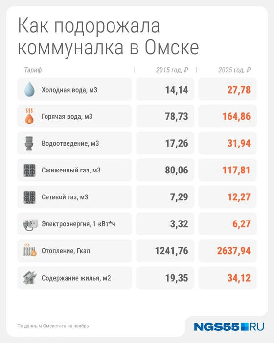 Источник: Серафима Пантыкина / Городские медиа