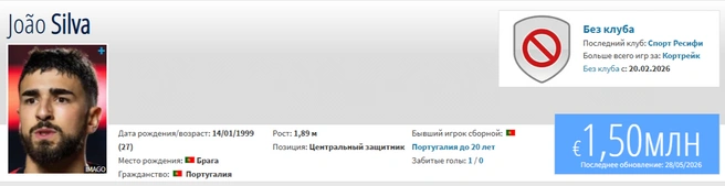 Профиль футболиста на «Трансфермаркте» | Источник: «Трансфермаркт»