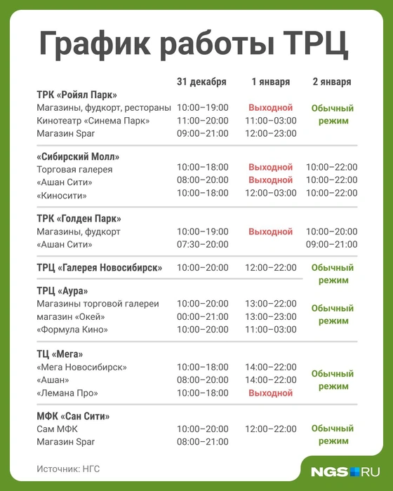 Сохраняйте карточку с графиком работы ТРЦ | Источник: Юрий Орлов / Городские медиа