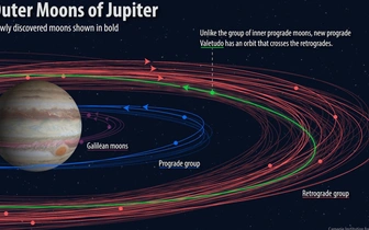 Новые спутники Юпитера получили официальные названия