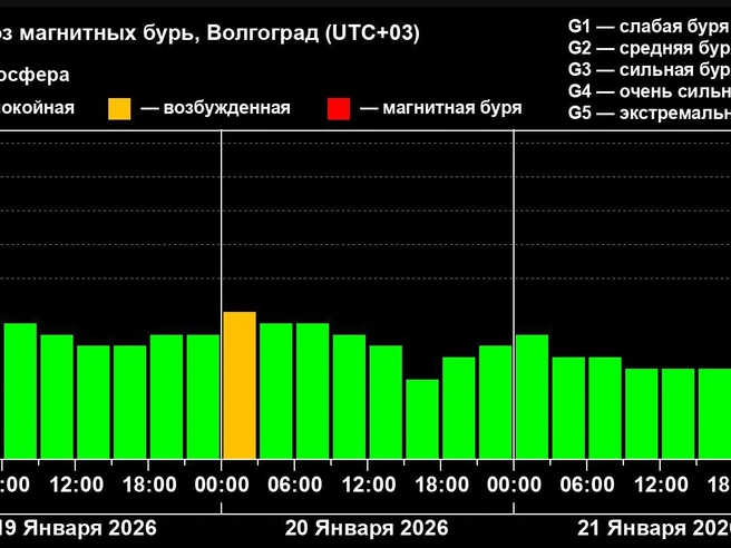 Однако многие в это время, вероятно, будут спать | Источник: Xras.ru
