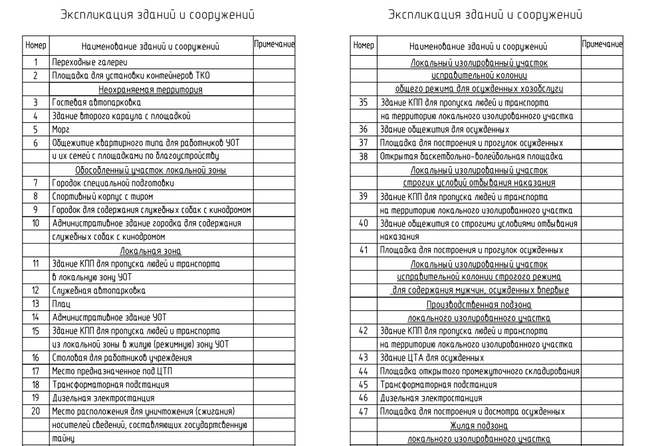 Источник: zakupki.gov.ru