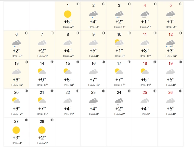 Источник: World. Weather